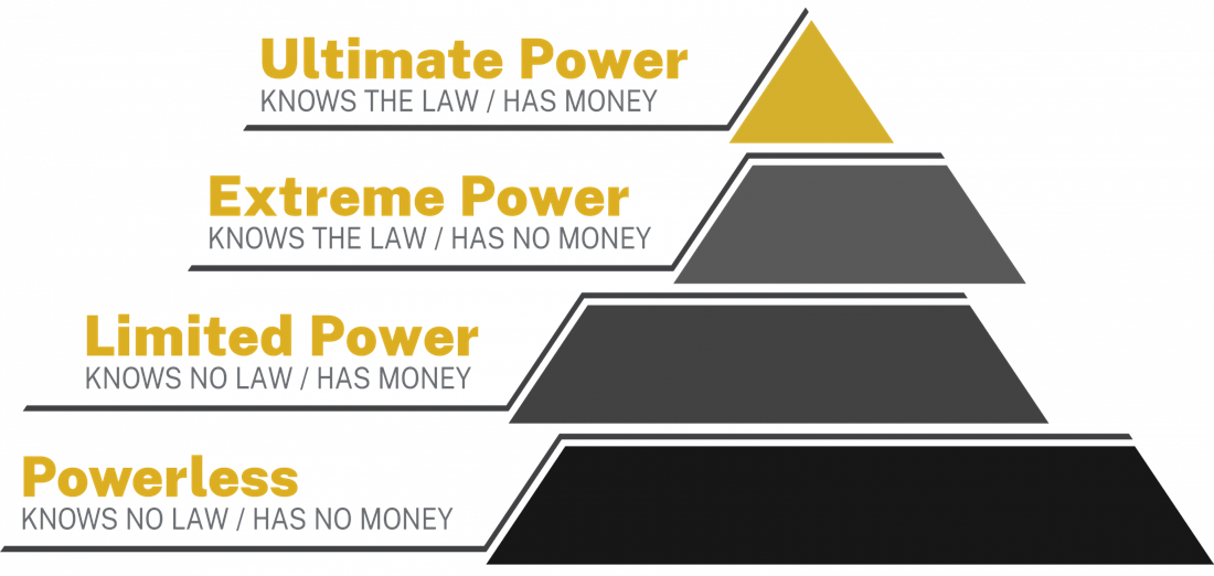 Pyramid of Legal Power